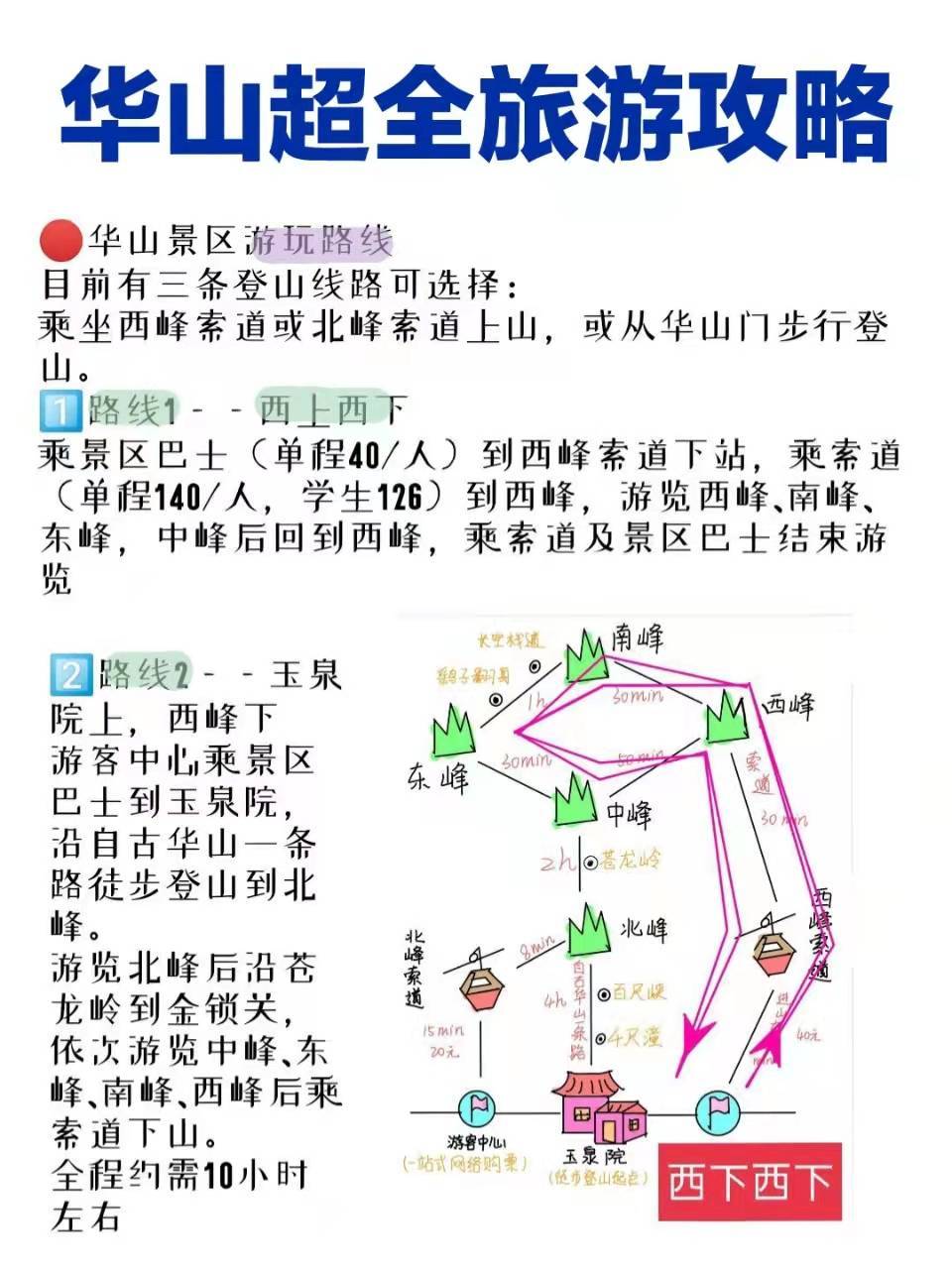華山旅游最新探秘，小巷中的獨特風(fēng)味之旅