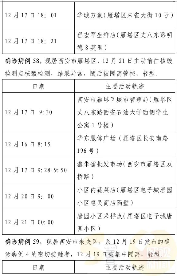 西安最新確診情況，勇敢面對變化，學(xué)習(xí)鑄就自信之光