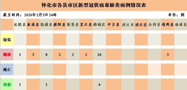 懷化肺炎最新動態(tài)與科技創(chuàng)新產(chǎn)品介紹