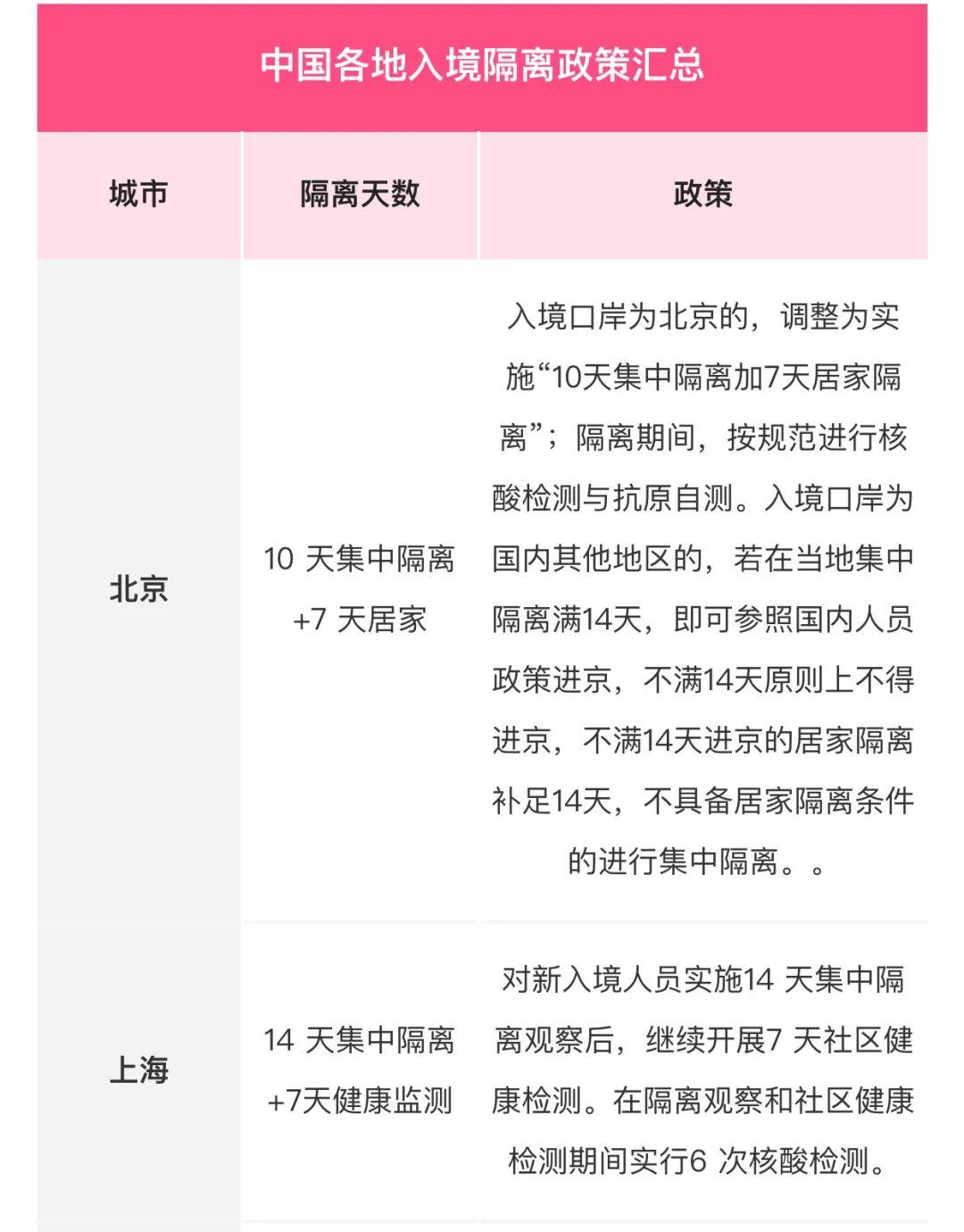 全面解讀指導(dǎo)，最新隔離日期詳解
