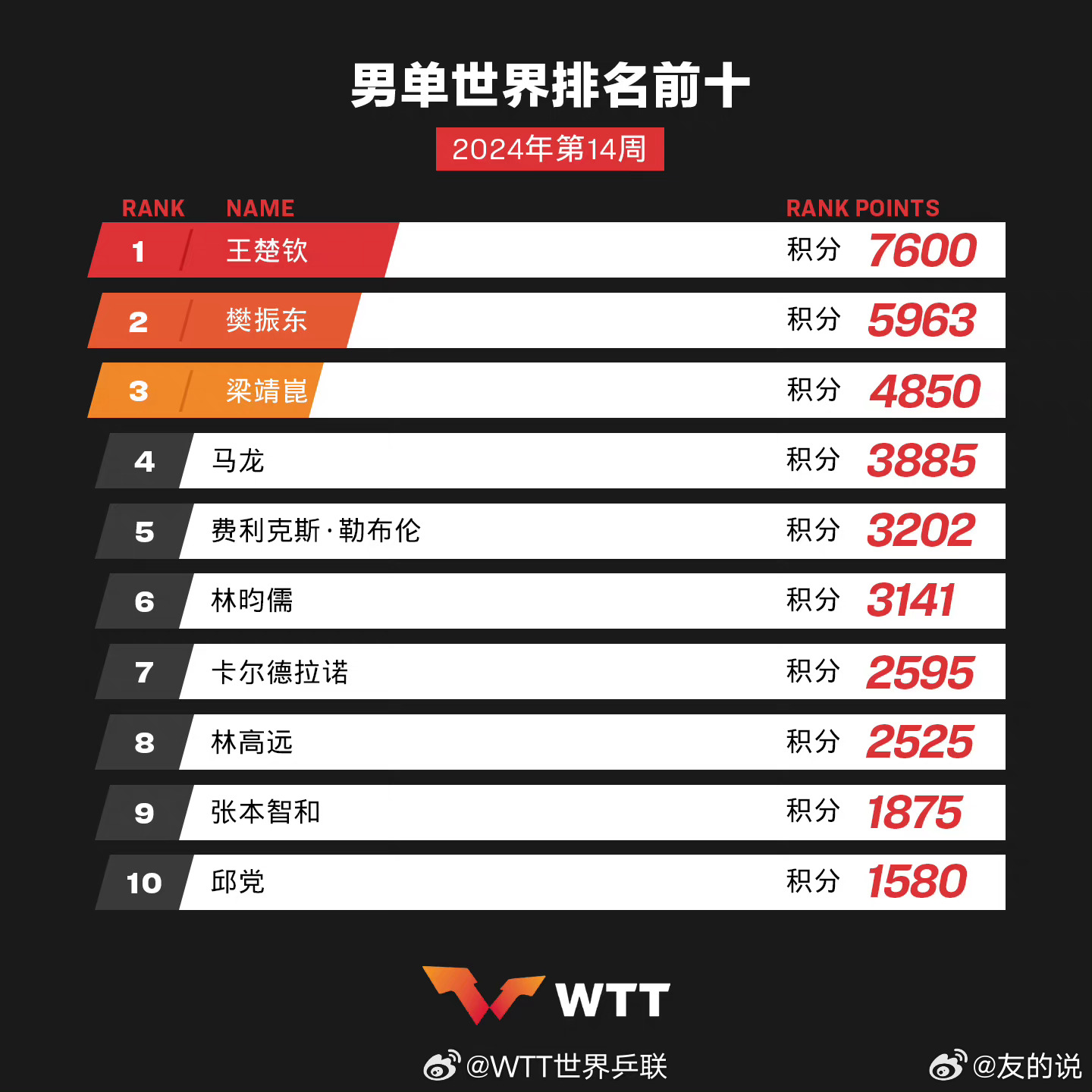 學(xué)習(xí)、變化與自信的奇妙旅程——單最新十之旅