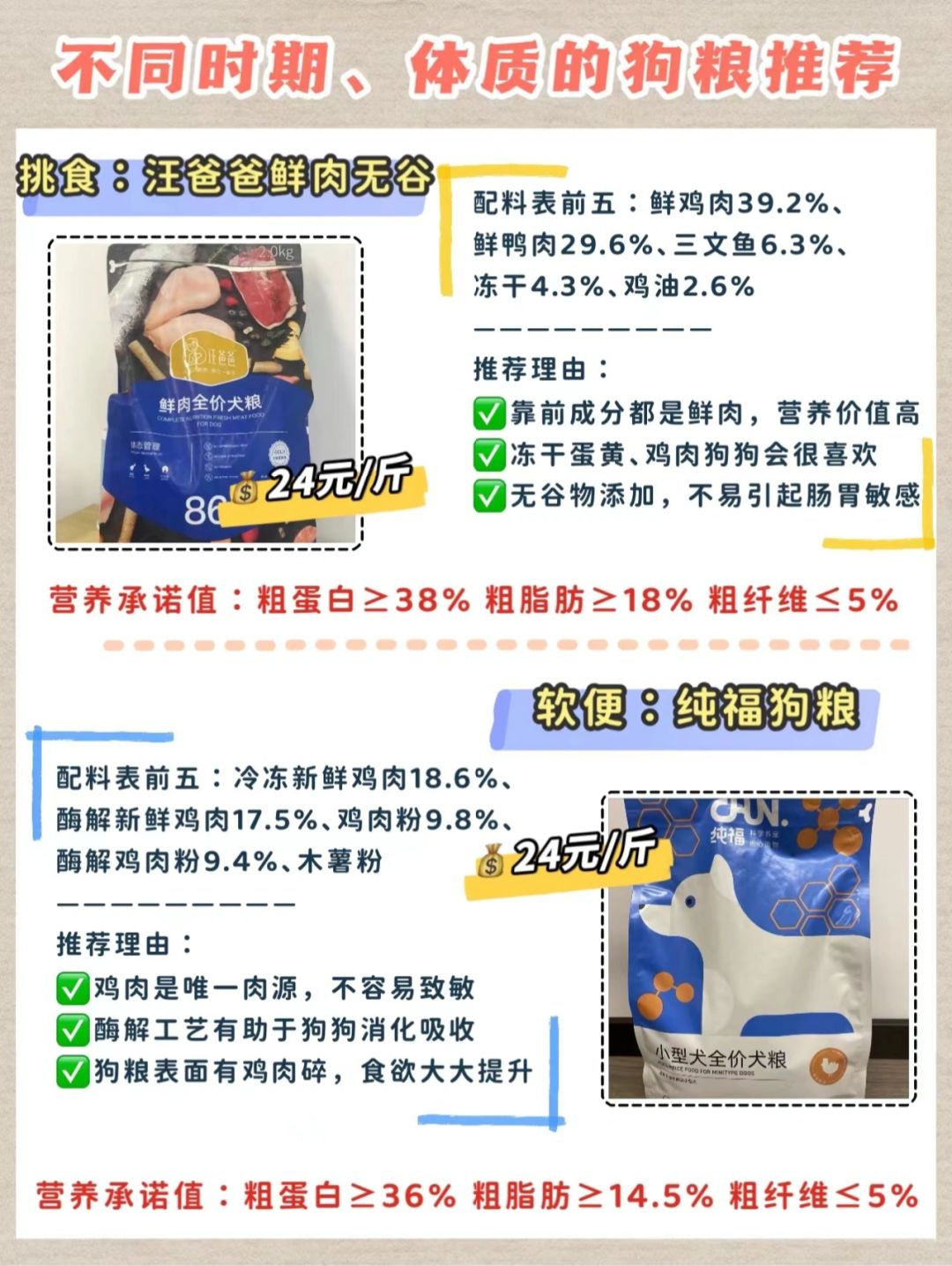 狗糧最新趨勢(shì)，營(yíng)養(yǎng)、科技與個(gè)性化喂養(yǎng)的變革