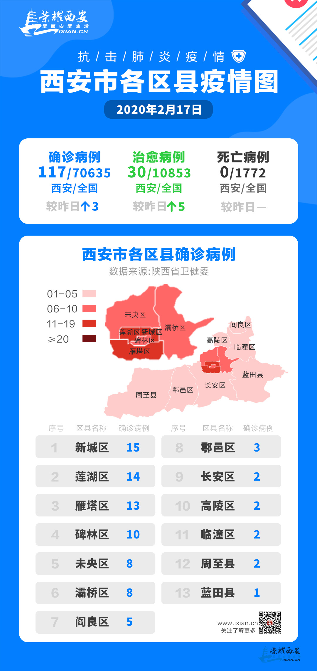 西安最新疫情，科技力量守護(hù)城市安全