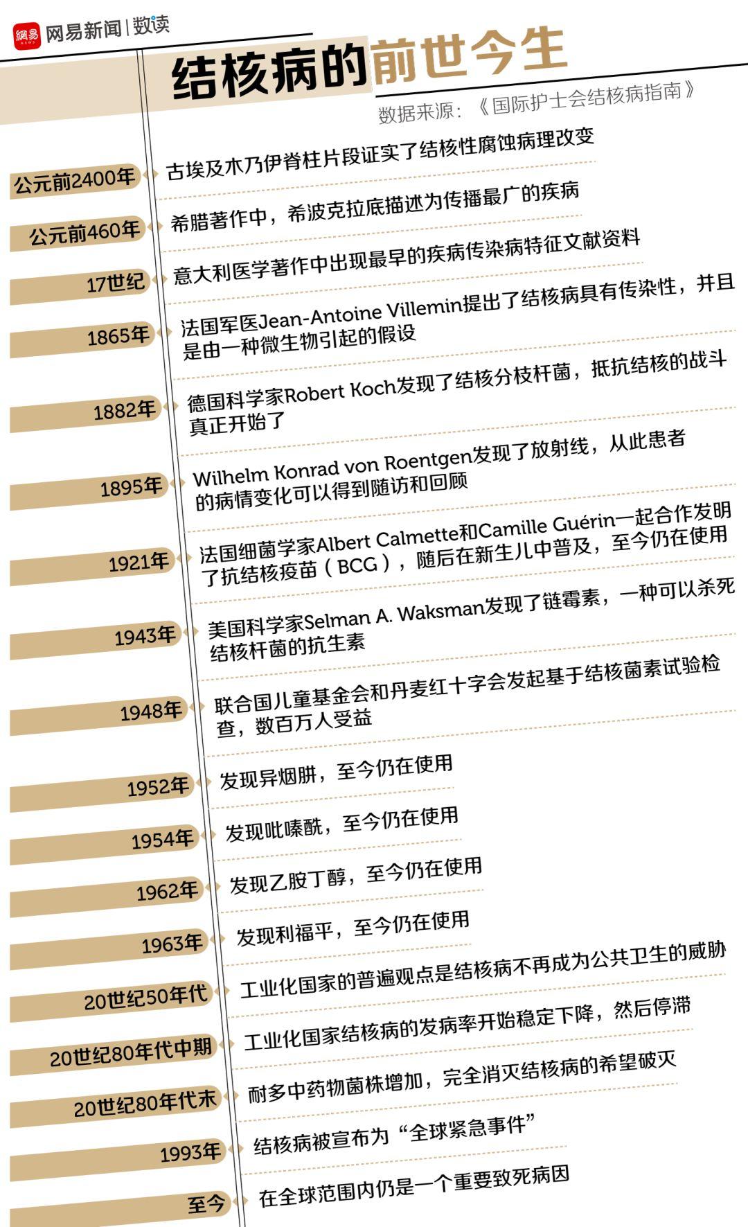 瘟疫最新動(dòng)態(tài)更新，全球瘟疫最新狀況分析