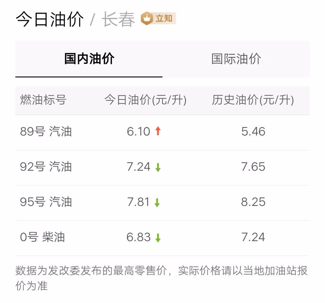最新油價(jià)信息更新，掌握油價(jià)動(dòng)態(tài)，暢享無憂出行！