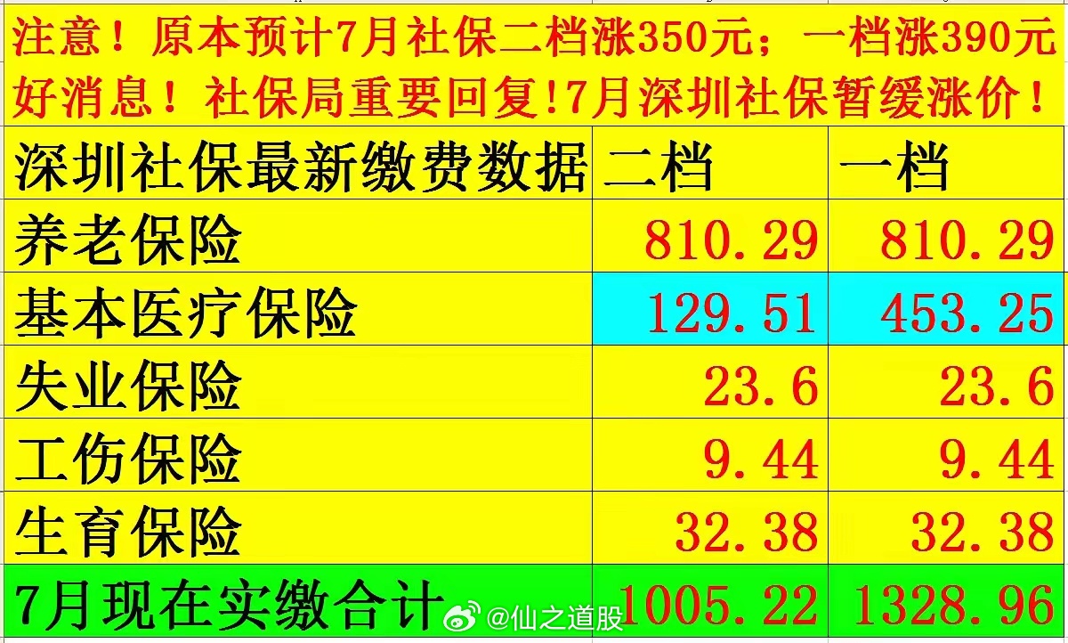 社保最新價(jià)格探討與觀點(diǎn)論述，深度解析社保費(fèi)用變動(dòng)趨勢