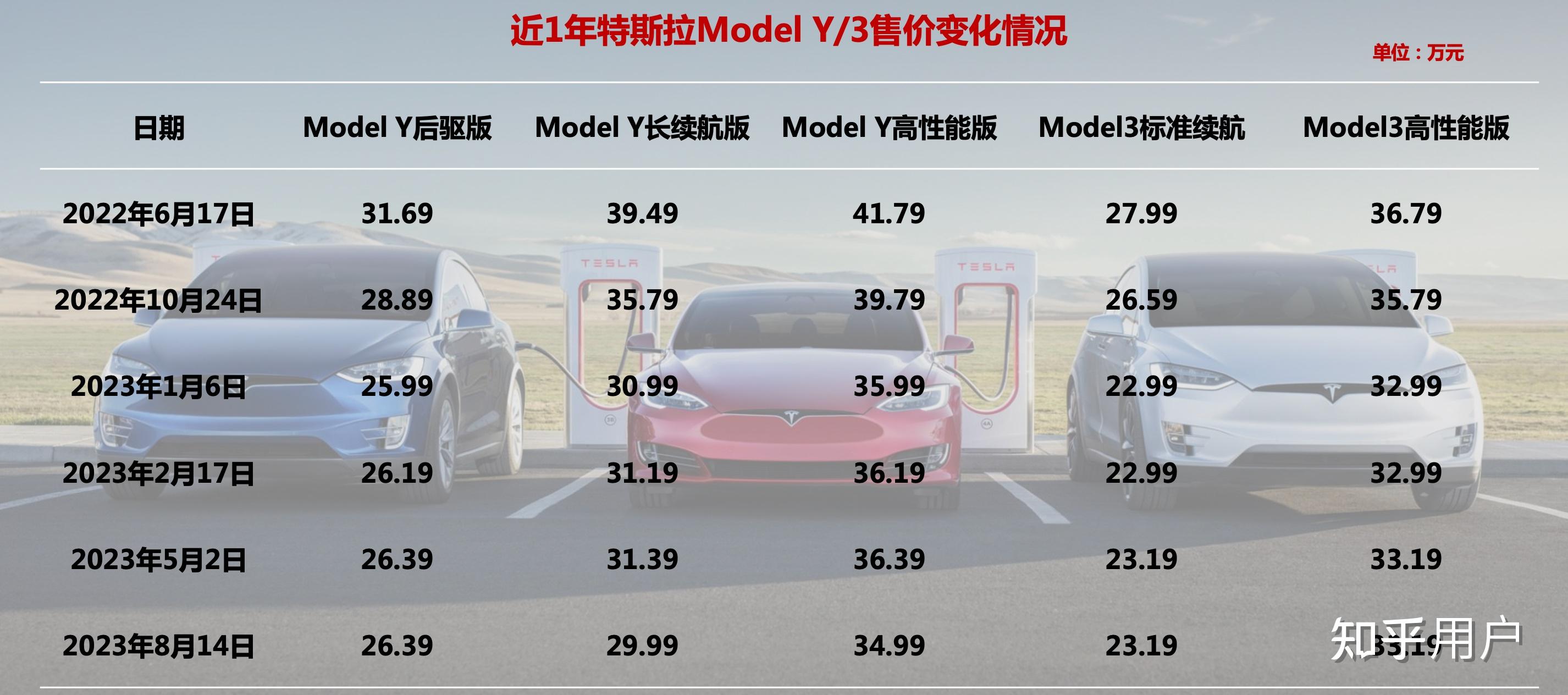 特斯拉最新行情引領(lǐng)智能出行新時代，電動浪潮掀起波瀾！