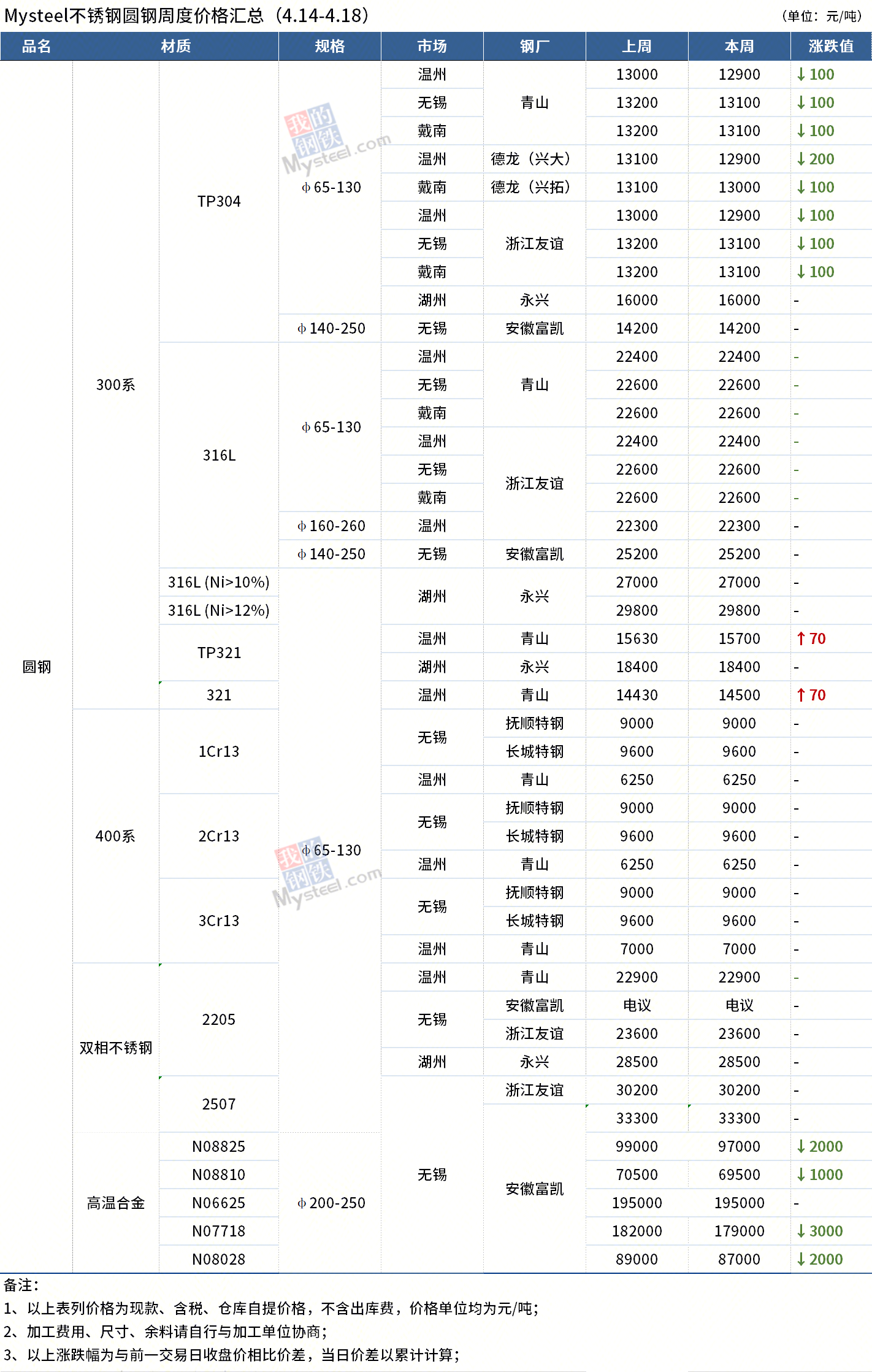 圓鋼價(jià)格最新動(dòng)態(tài)，全面步驟指南與價(jià)格解析
