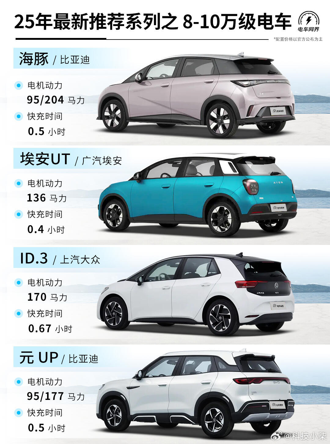 未來駕駛盛宴，揭秘2025最新車型科技