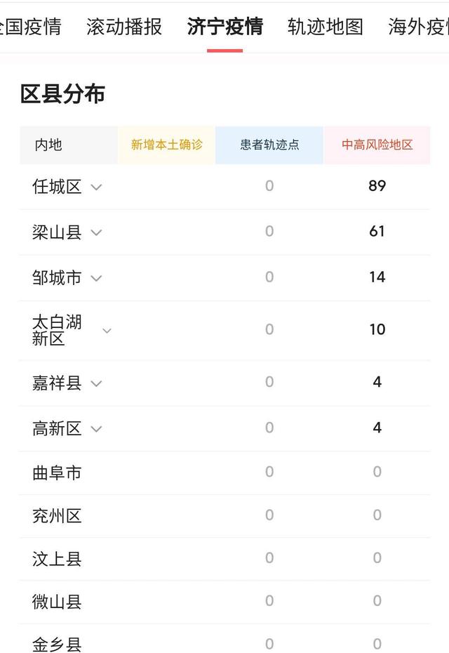 濟(jì)寧最新疫情動態(tài)與小巷深處的獨(dú)特風(fēng)味