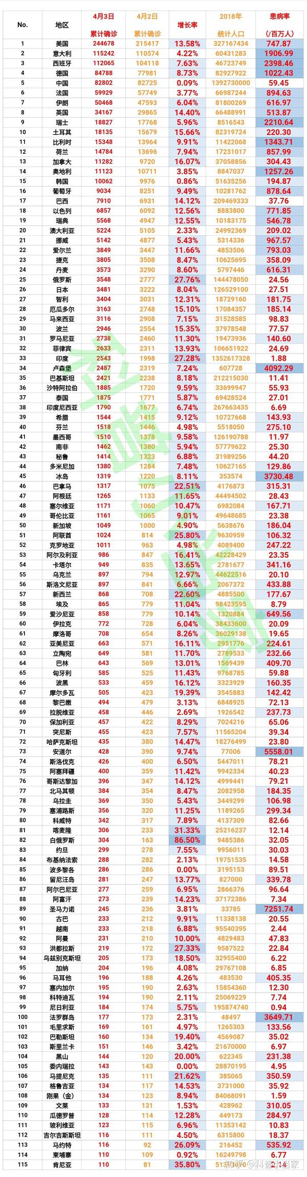 肺炎最新表格，日常更新與溫馨生活的交匯點