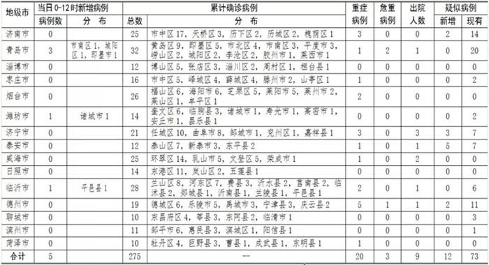 最新肺炎表全面解讀，新冠肺炎動態(tài)最新報告