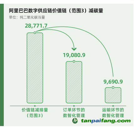 碳時代，最新叫法背后的探索背景、重大事件與重要地位