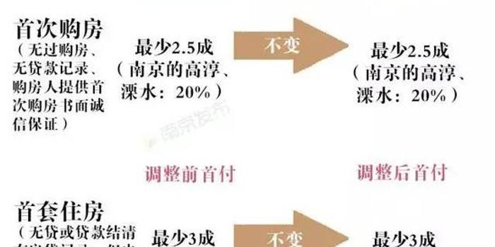 首付比例最新，家的溫馨與友情的深度權衡之道