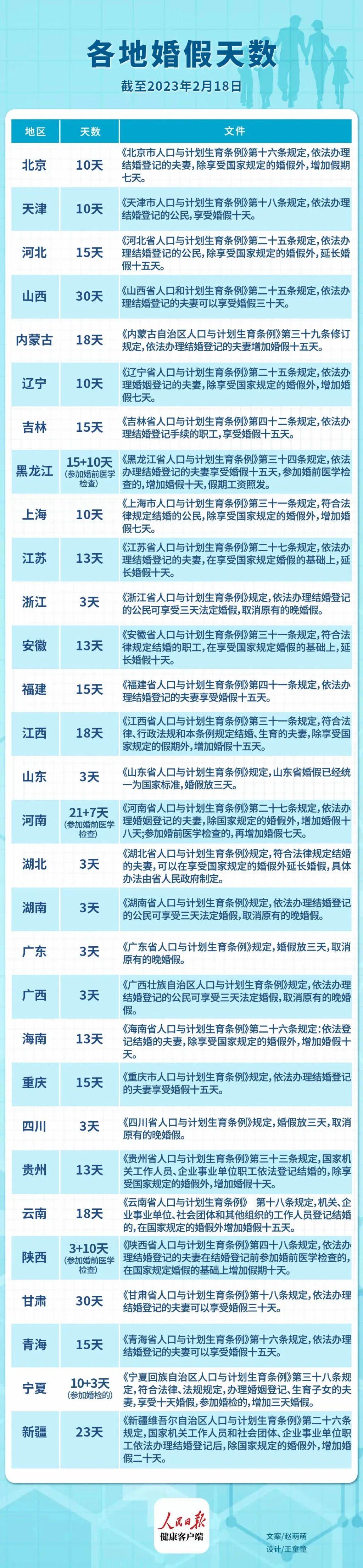 山東婚假最新規(guī)定2025年，啟程自然美景探索之旅！