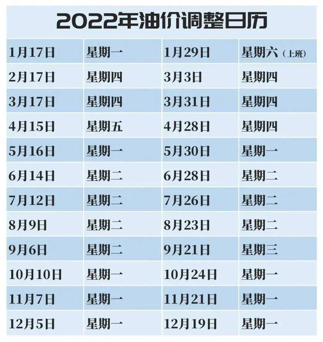 氣油價(jià)最新調(diào)整動(dòng)態(tài)，城市加油奇遇與友情紐帶見(jiàn)證油價(jià)變遷