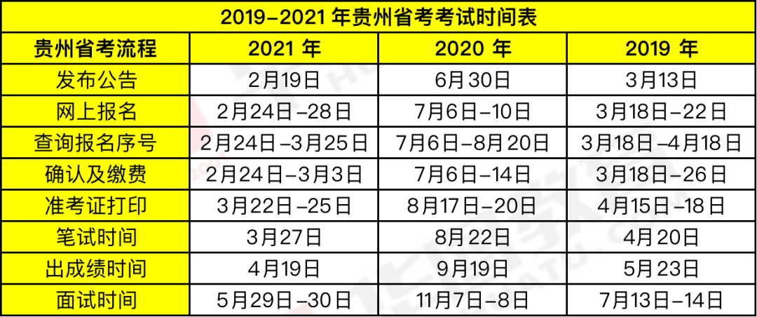 時代背景下的公務員選拔盛事，最新省考時間公布！