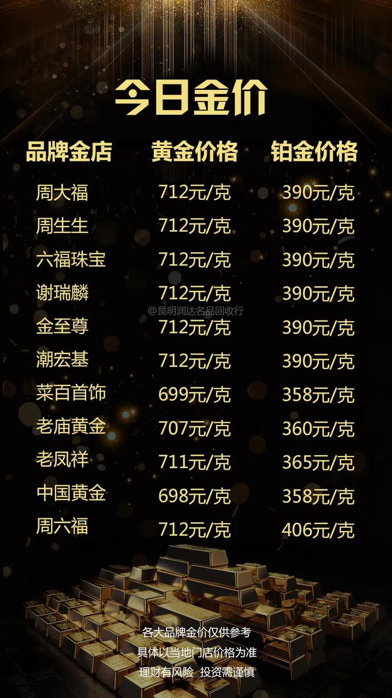 今日黃金金價(jià)行情更新，黃金學(xué)習(xí)之旅閃耀自信光芒