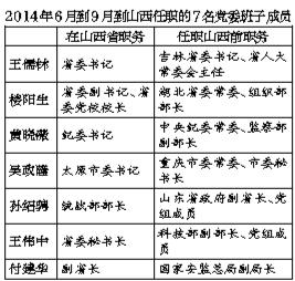 十八大常委最新預測，未來走向與各方觀點探析