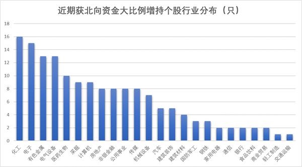 北向最新持股比例，自然美景的心靈之旅探索