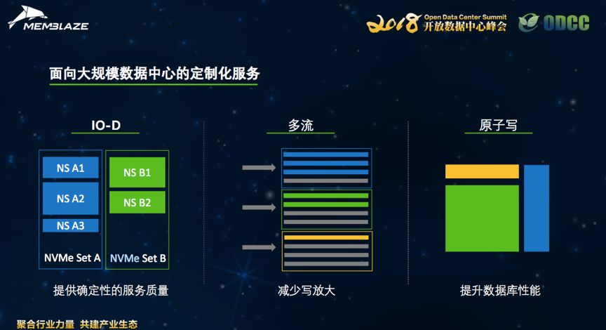 最新大規(guī)模數(shù)據(jù)，探索數(shù)字世界的無限潛力