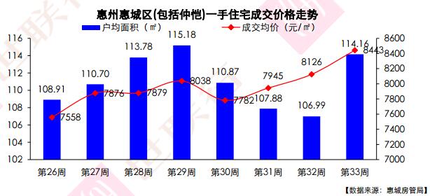 惠陽最新房價(jià)走勢探秘，巷弄深處的驚喜與樓市動態(tài)分析