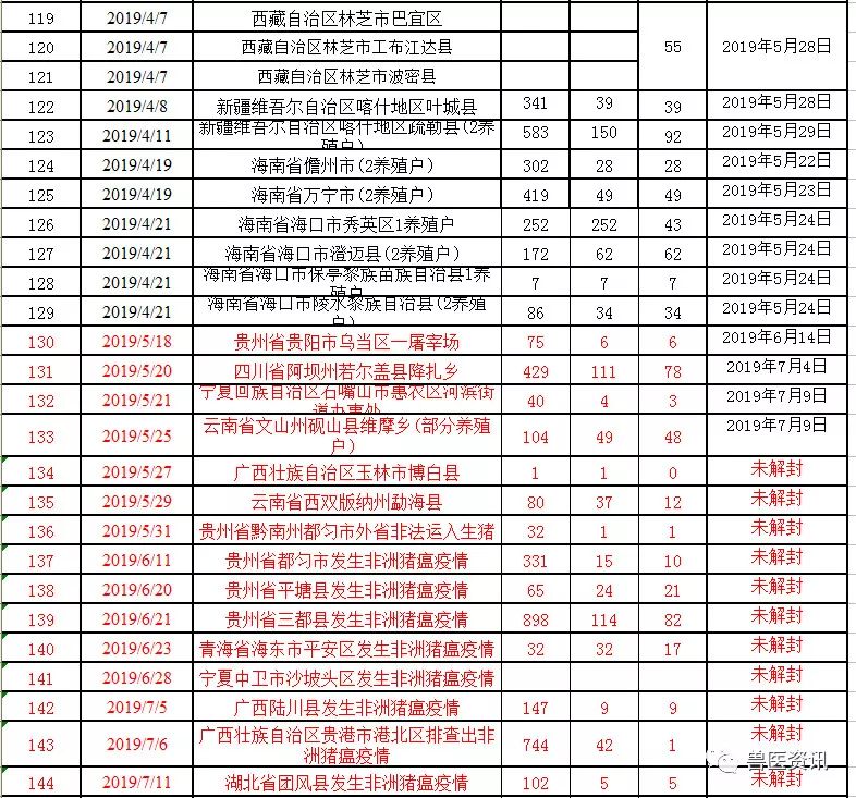 湖北疫情最新動態(tài)更新，疫情狀況及應(yīng)對措施????