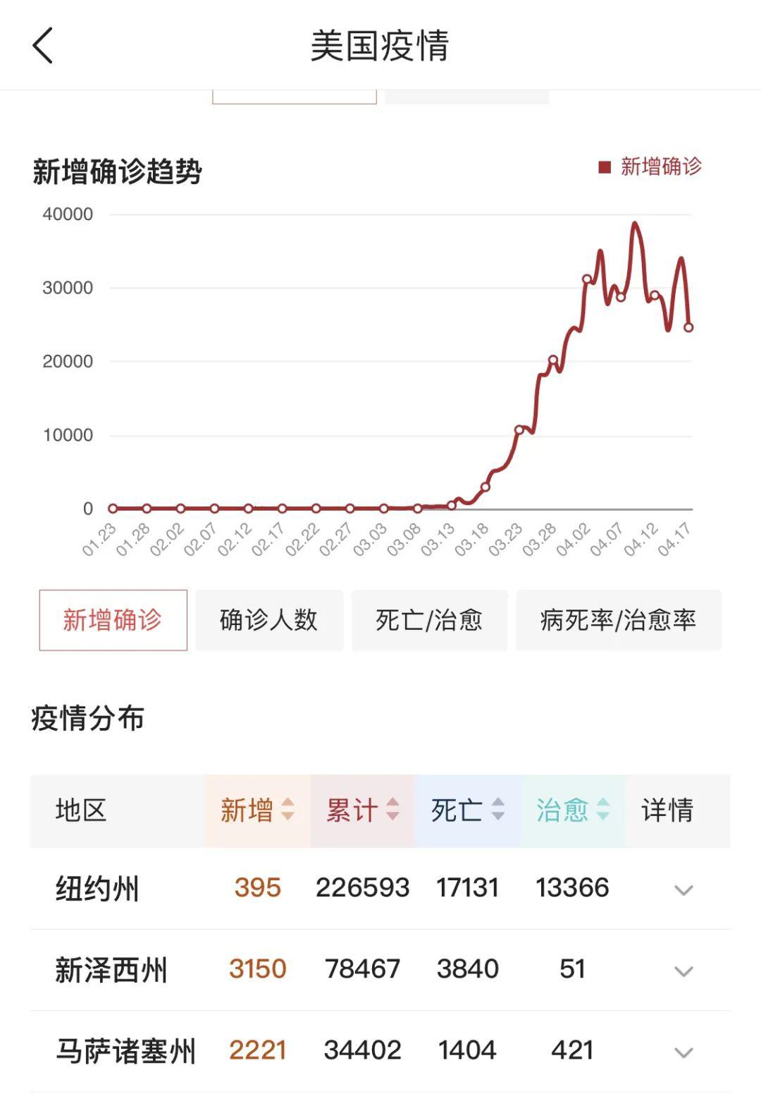美國(guó)最新疫情動(dòng)態(tài)回顧與影響分析，XX月XX日的數(shù)據(jù)及分析