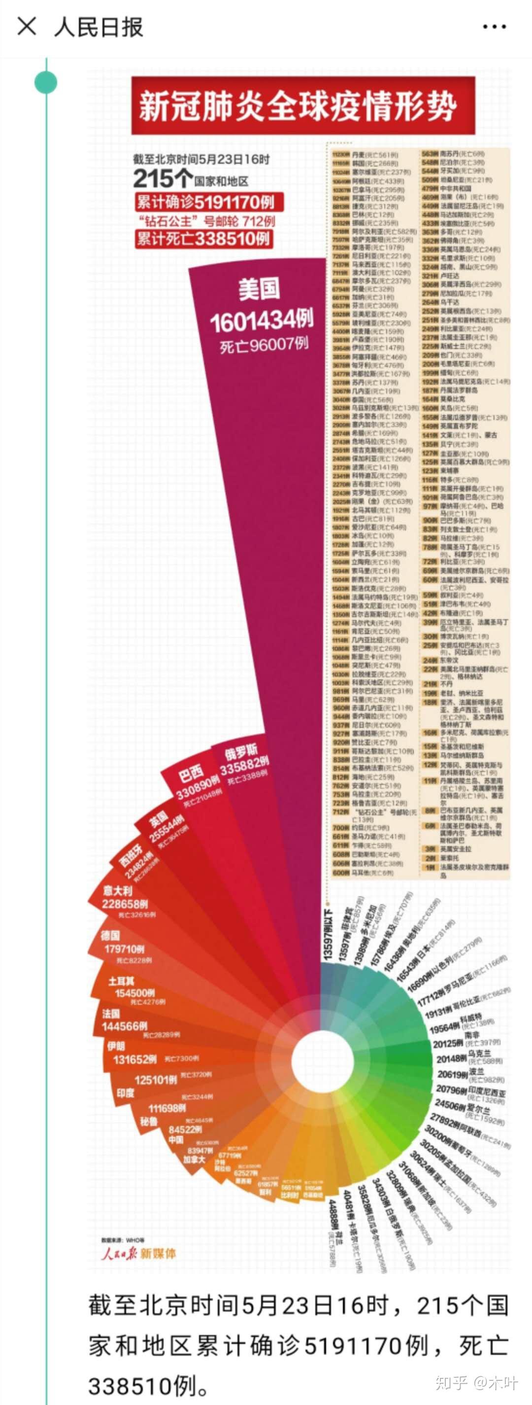 中國最新疫情報告更新，最新疫情動態(tài)及數(shù)據(jù)概覽