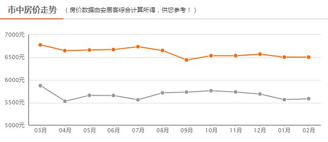 四線房價最新動態(tài)，背景、事件、影響與地位分析