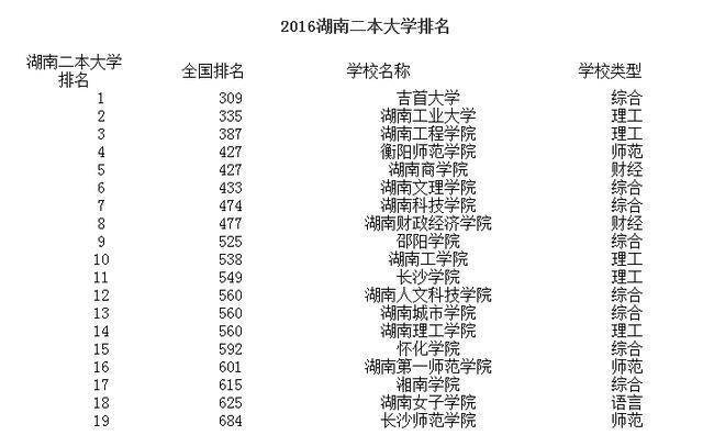 湖南最新一二本學(xué)校，科技前沿引領(lǐng)未來教育體驗重塑之路
