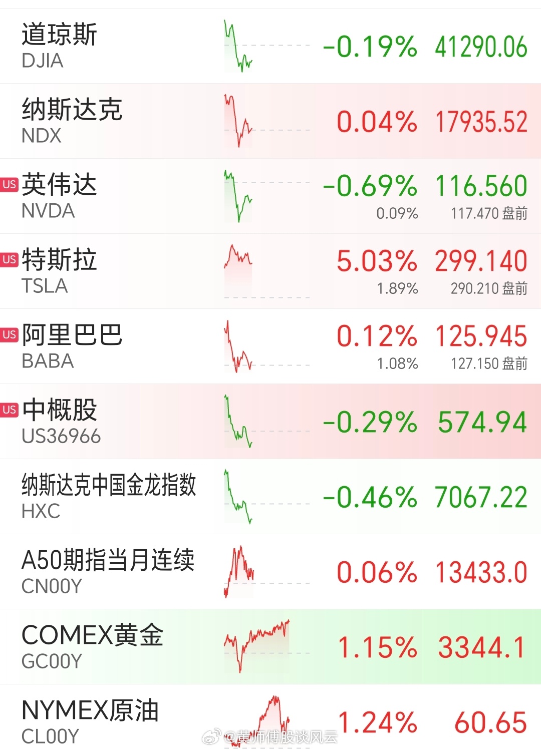 昨夜美股行情深度解析，市場走勢觀點碰撞與行情回顧