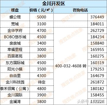 最新中國房價走勢解析，購房指南與應對策略