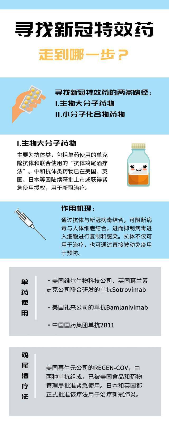 最新特效藥，療效與爭議探討