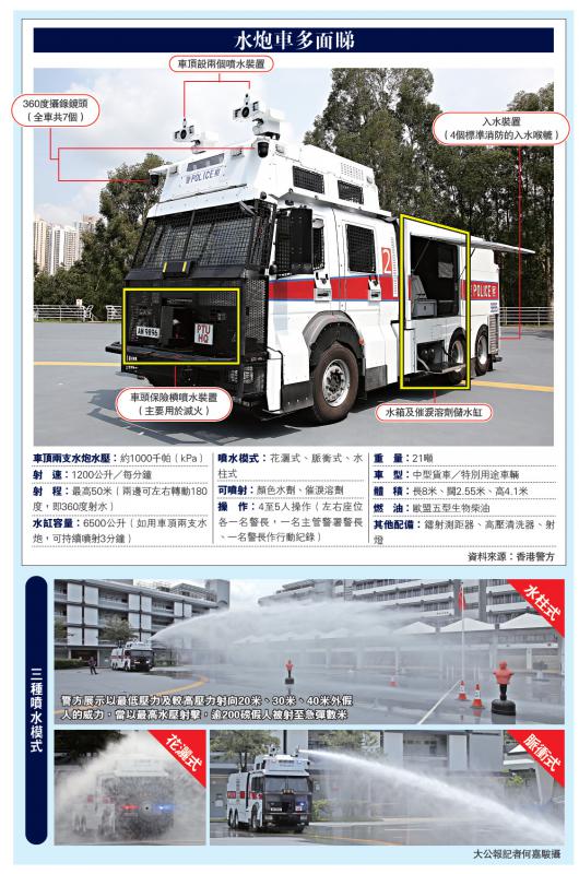 LED光源 第8頁