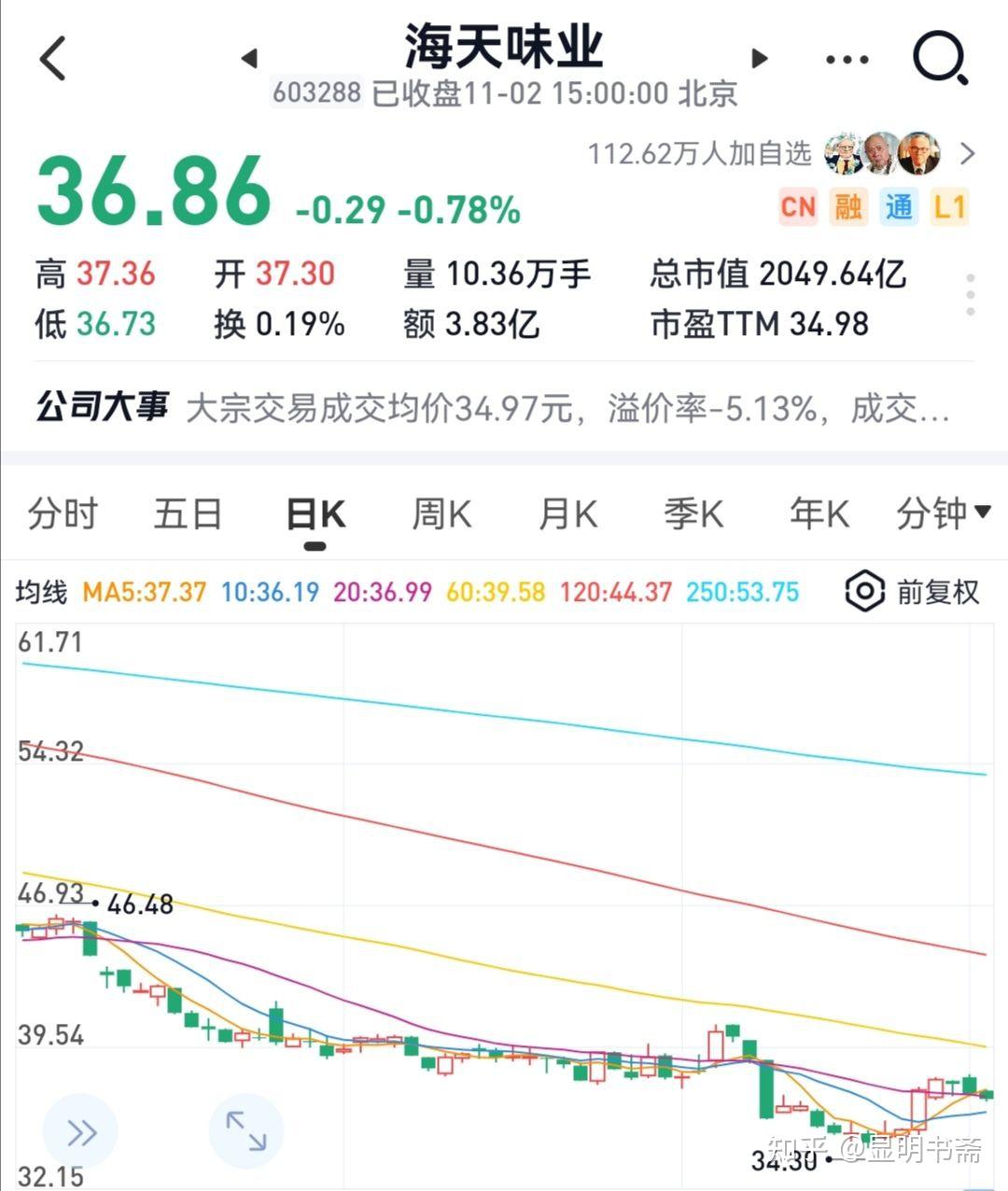 海天味業(yè)最新行情概覽，行業(yè)趨勢(shì)、市場(chǎng)分析與投資洞察全解析