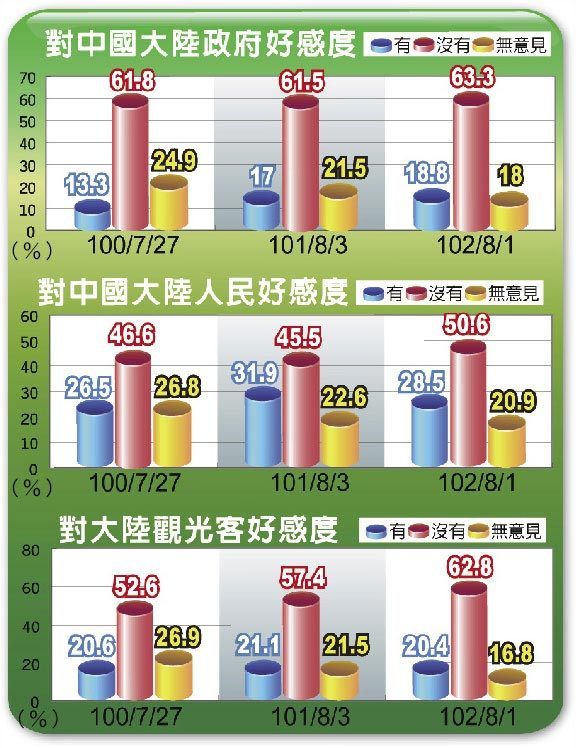臺中最新民調(diào)，變化帶來自信，學(xué)習(xí)鑄就未來發(fā)展之路