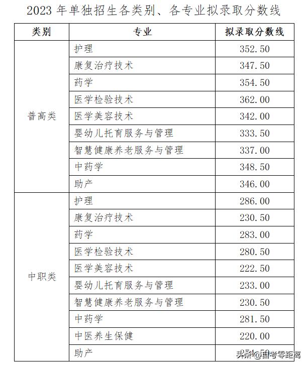 運動場館燈具 第6頁