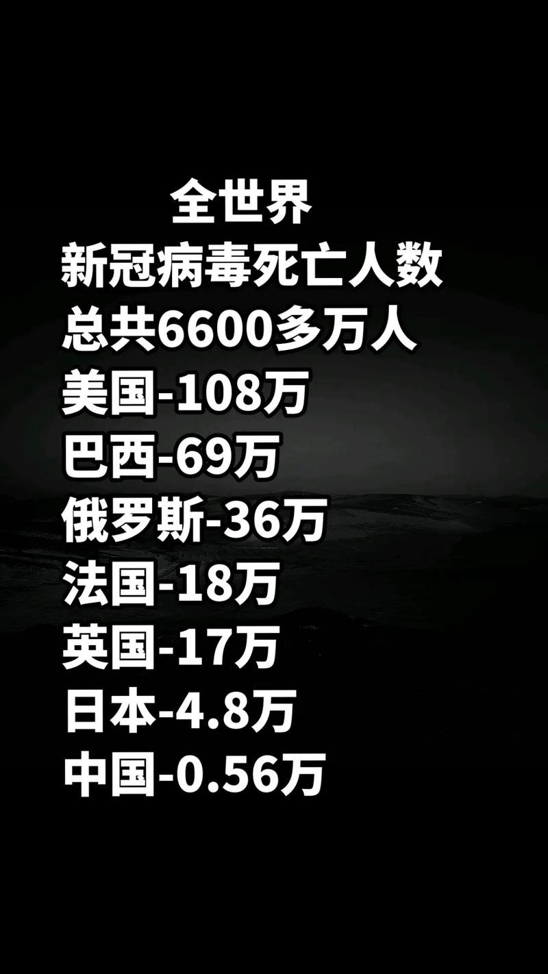 全球最新疫情動(dòng)態(tài)，疫情現(xiàn)狀究竟如何？