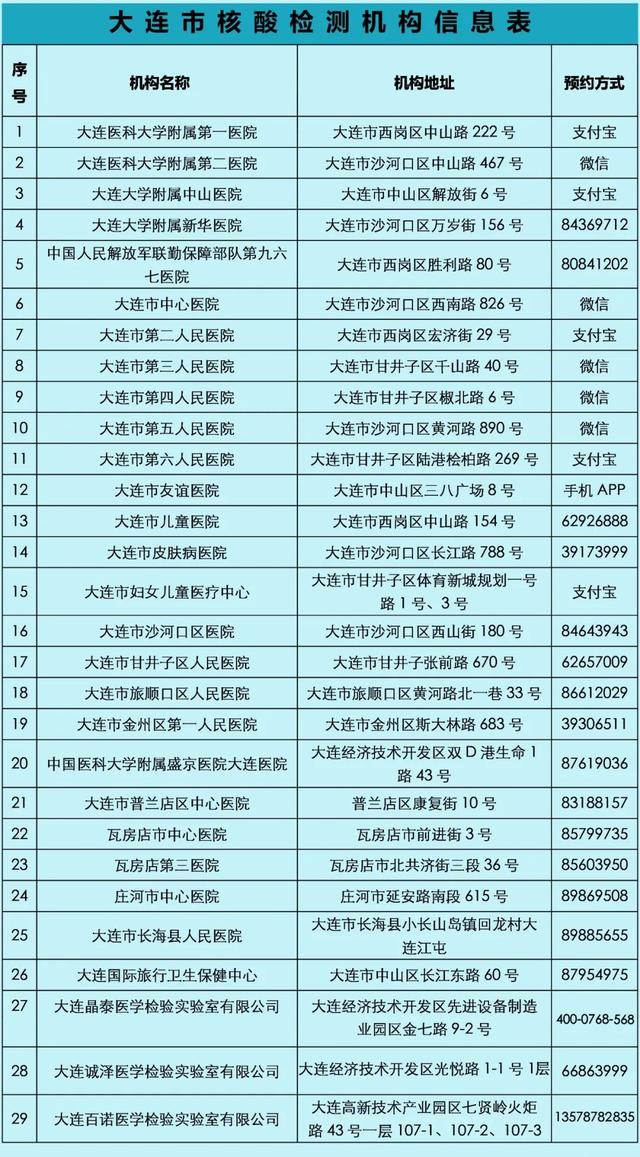 大連今日疫情最新動態(tài)，溫馨日常在行動
